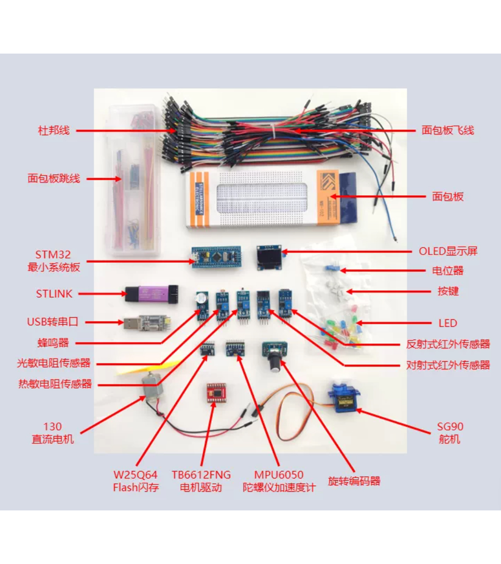 江协科技开发套件及模块标注
