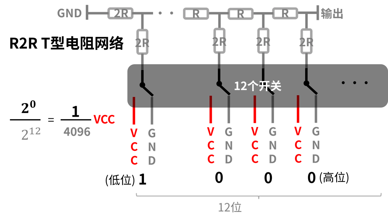 位数决定可区分的等级数量，数字值决定选中的等级。