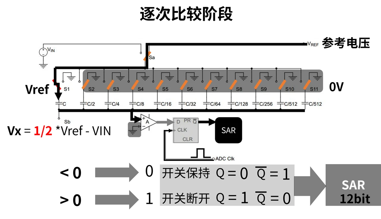 比较结果被逐位记录，最后形成完整的转换结果。