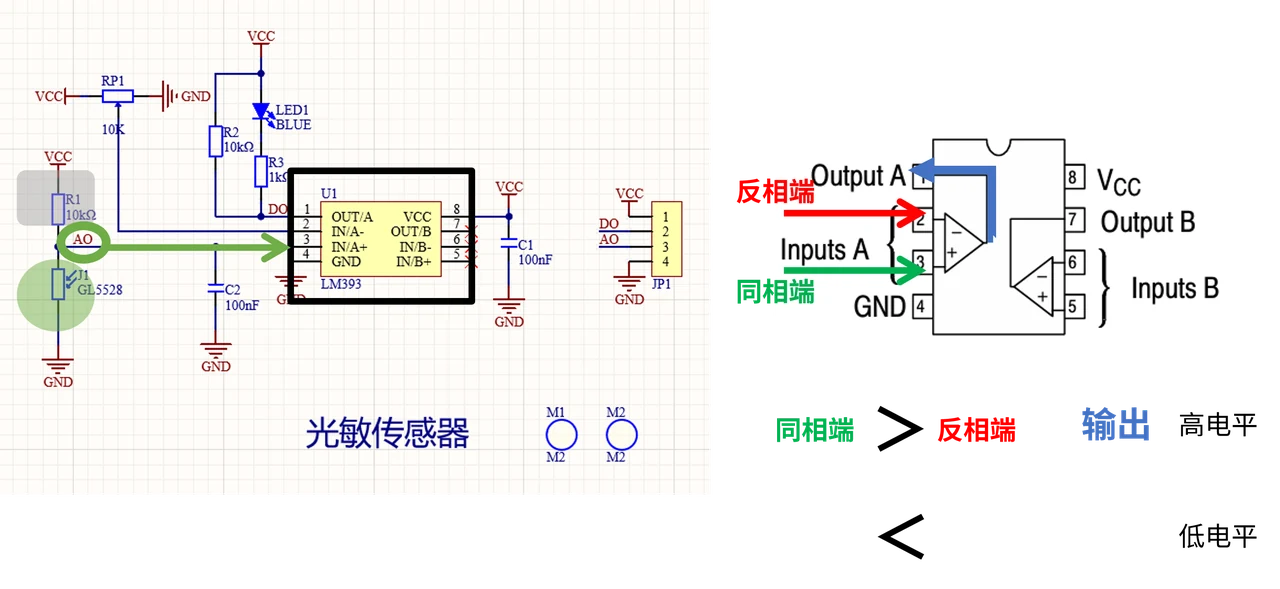 AO 表示连续变化的电压,DO 表示比较后的高低电平。