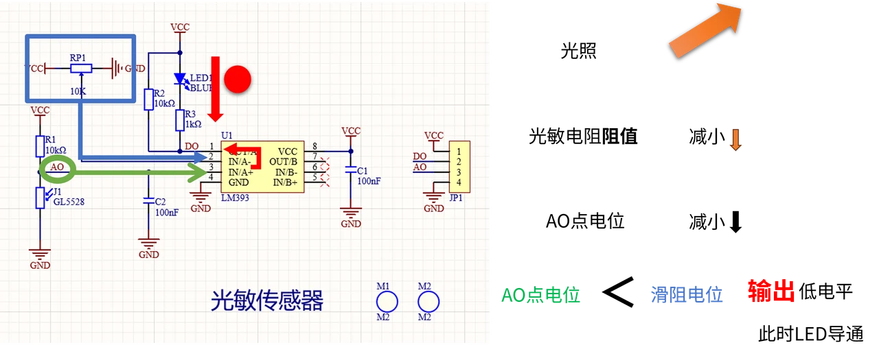 先观察分压电路,再判断光照变化如何影响 AO。
