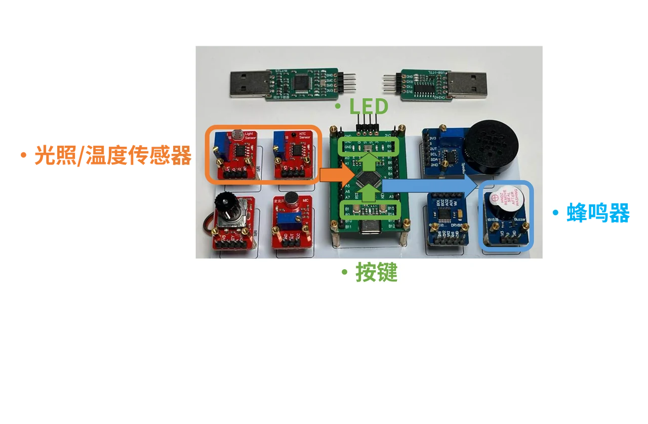 对照按键与 LED 电路,分别找到输入通路和输出通路。