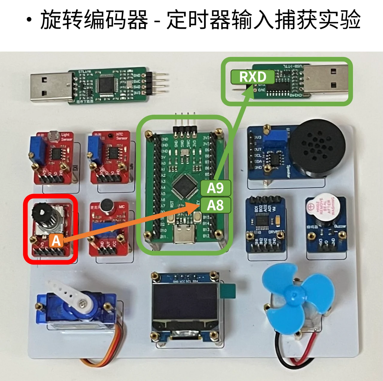 编码器 A 路连接 PA8，串口发送引脚 PA9 连接 CH340 的 RXD，用于观察捕获结果。