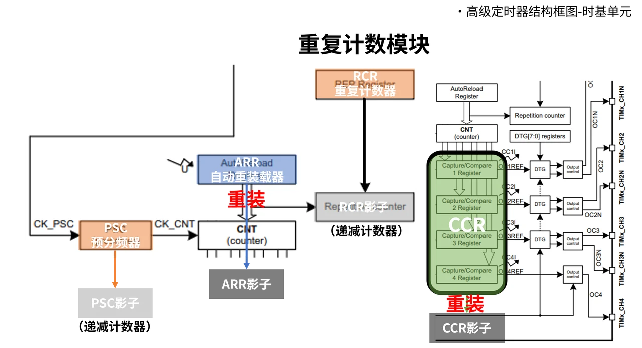 写入新值与新值实际参与比较,可以发生在不同时间。